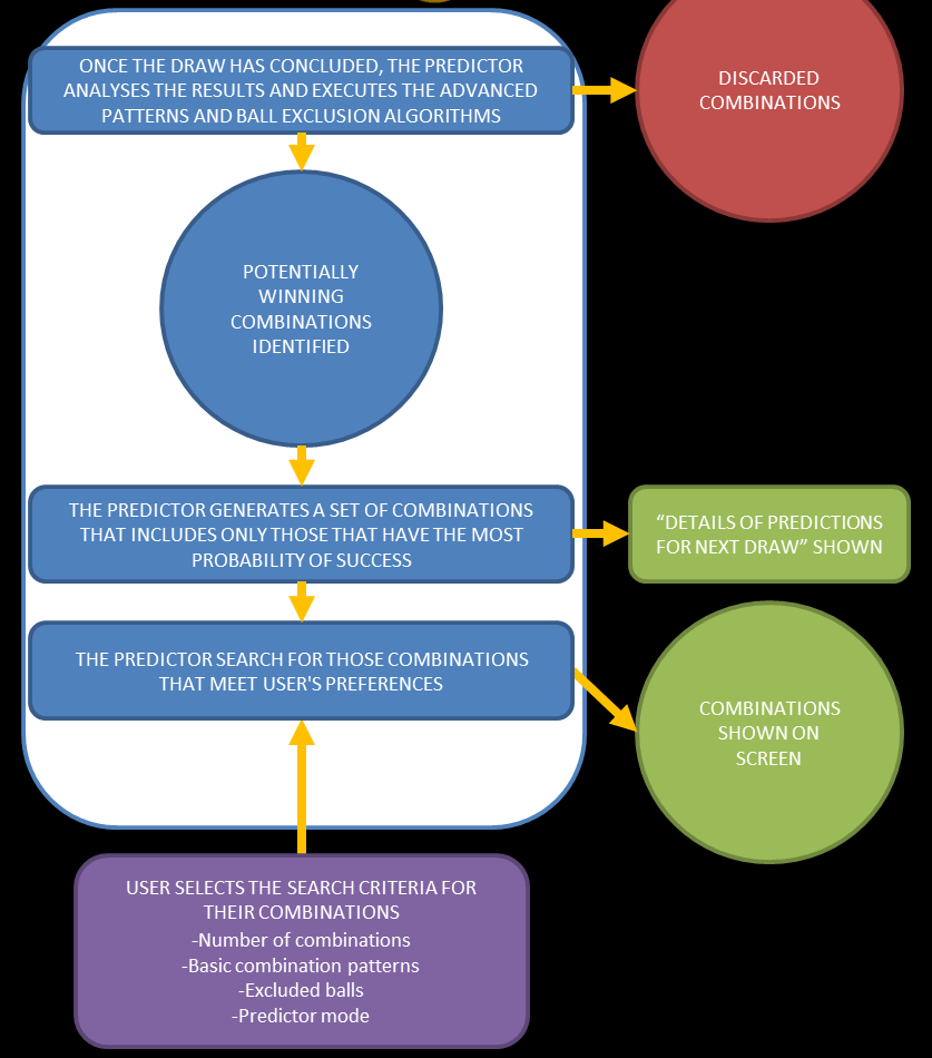 EuroMillions Predictions LottoCracked UK