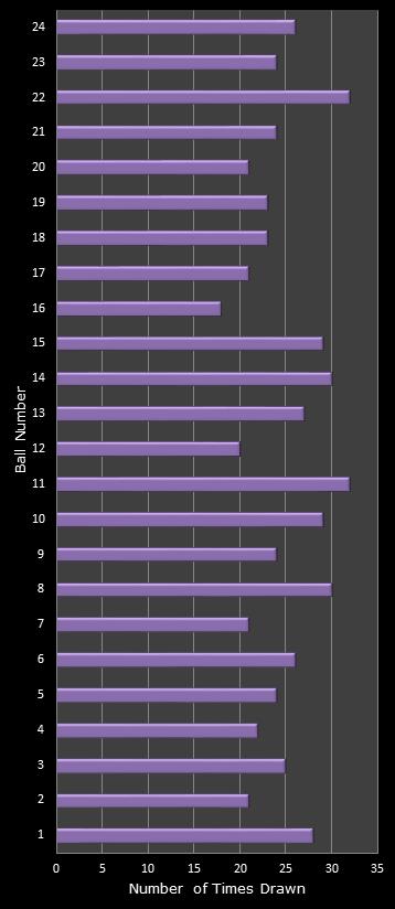 statistics All or Nothing number frequency