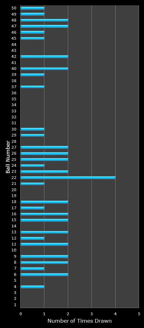 statistics The Big Win number frequency
