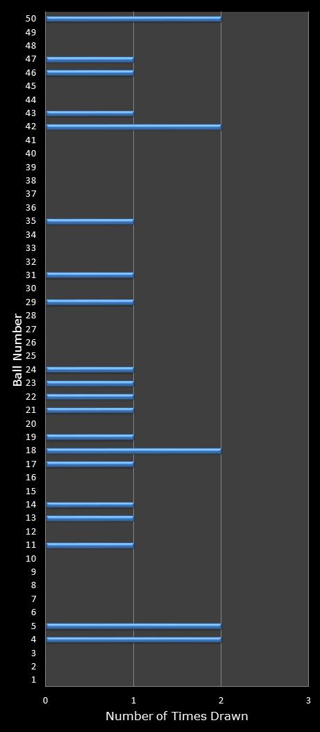 statistics euromillions winning number frequency