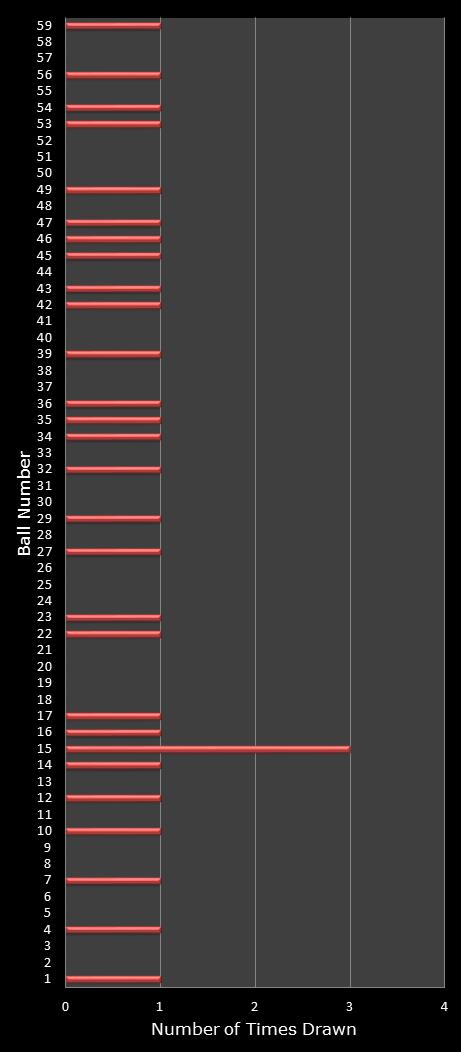 statistics lotto number frequency